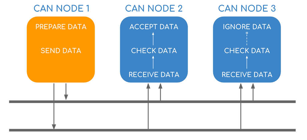 Can Bus System Explained 3849