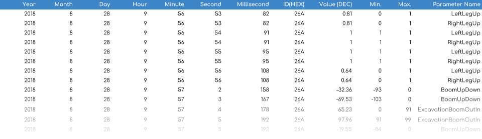 CANopen Data Output Scaled Engineering Values Excel