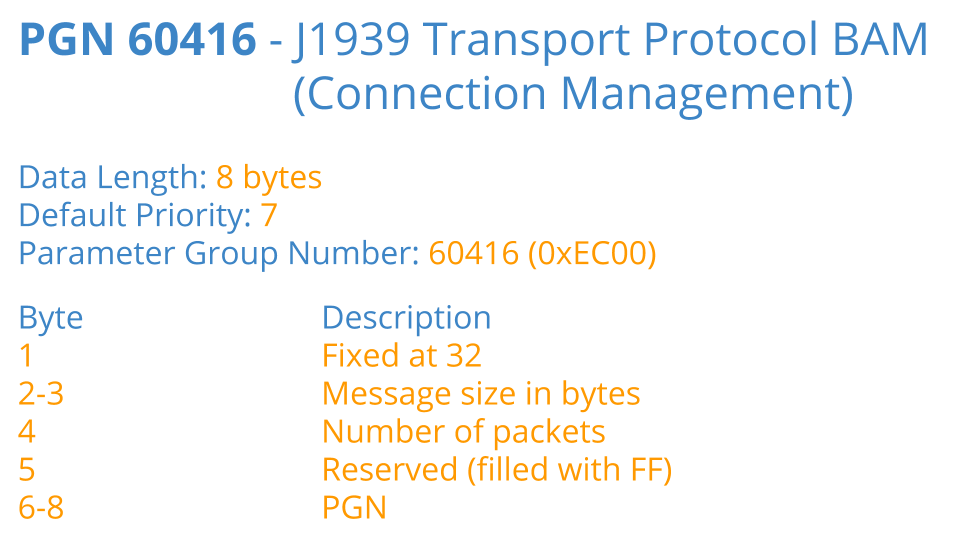 J1939 Transport Protocol BAM PGN 60416 EC00