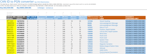 NMEA 2000 PGN Converter