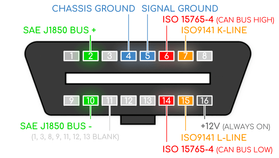 Переделка obd2 под can2