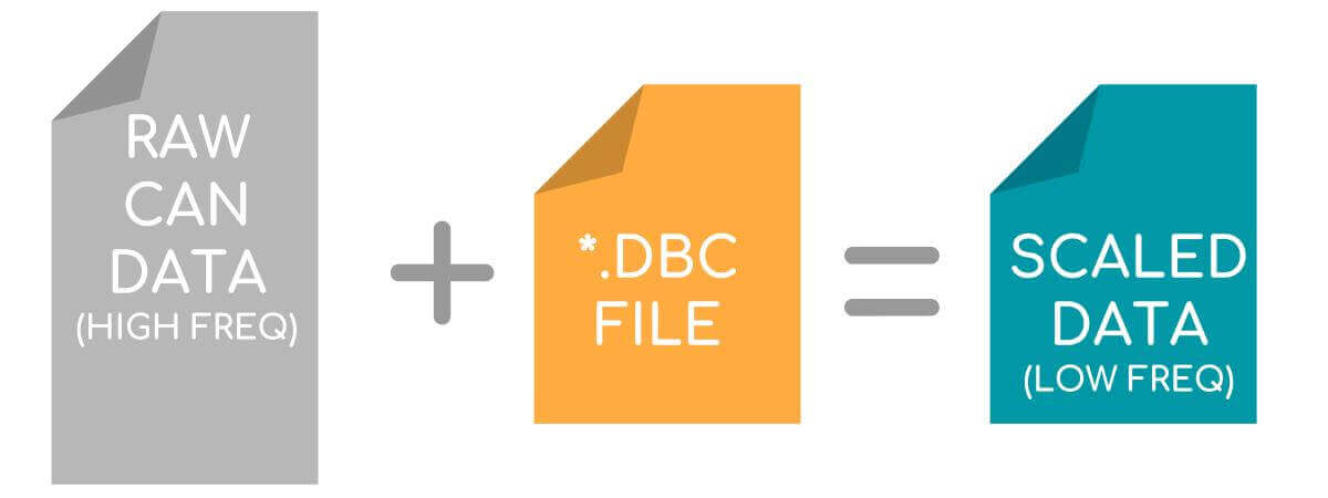 CANbus-downsample-high-frequency-data-human-readable-DBC