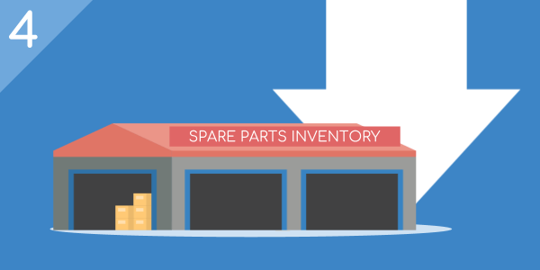 Optimize Spare Parts Inventory Reduce