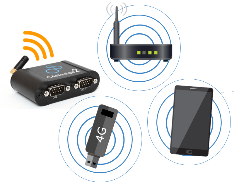 J1939 Data Logger - Easy Vehicle Fleet Telematics (WiFi, 4G)