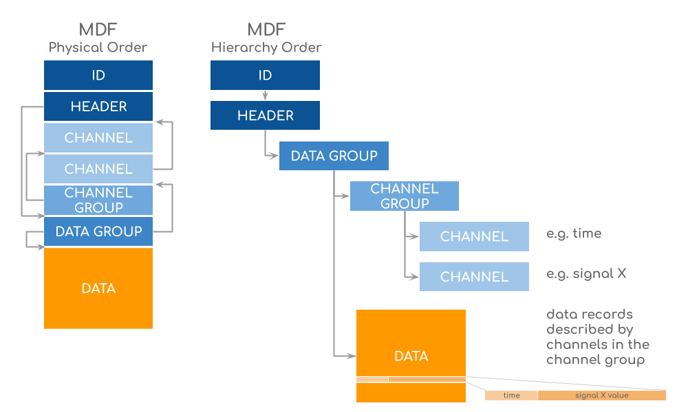 MDF File Structure Overview Illustration