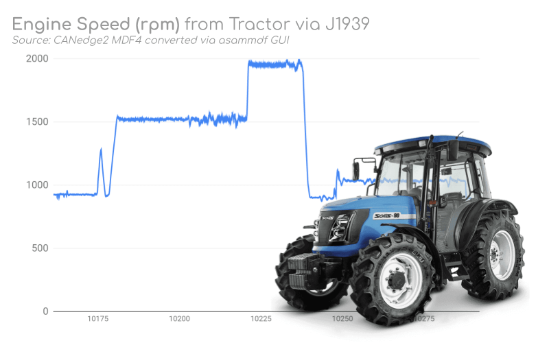 J1939 MDF Sample Data Free Download *.mf4