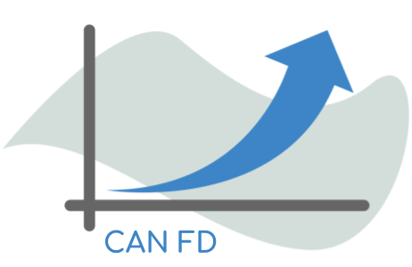 Rise of CAN FD outlook future growth