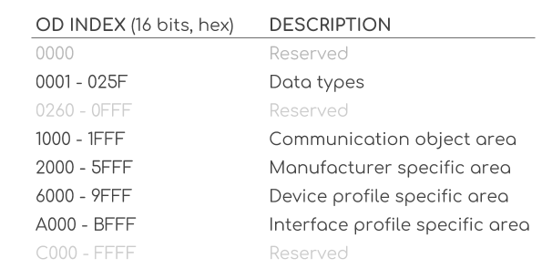 CANopen Routing (Multi-Level-Networking in CANopen Netzen)