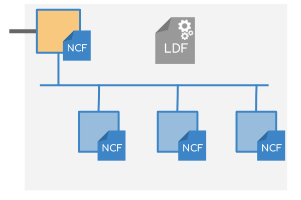 LIN bus NCF LDF Node Configuration File Description File