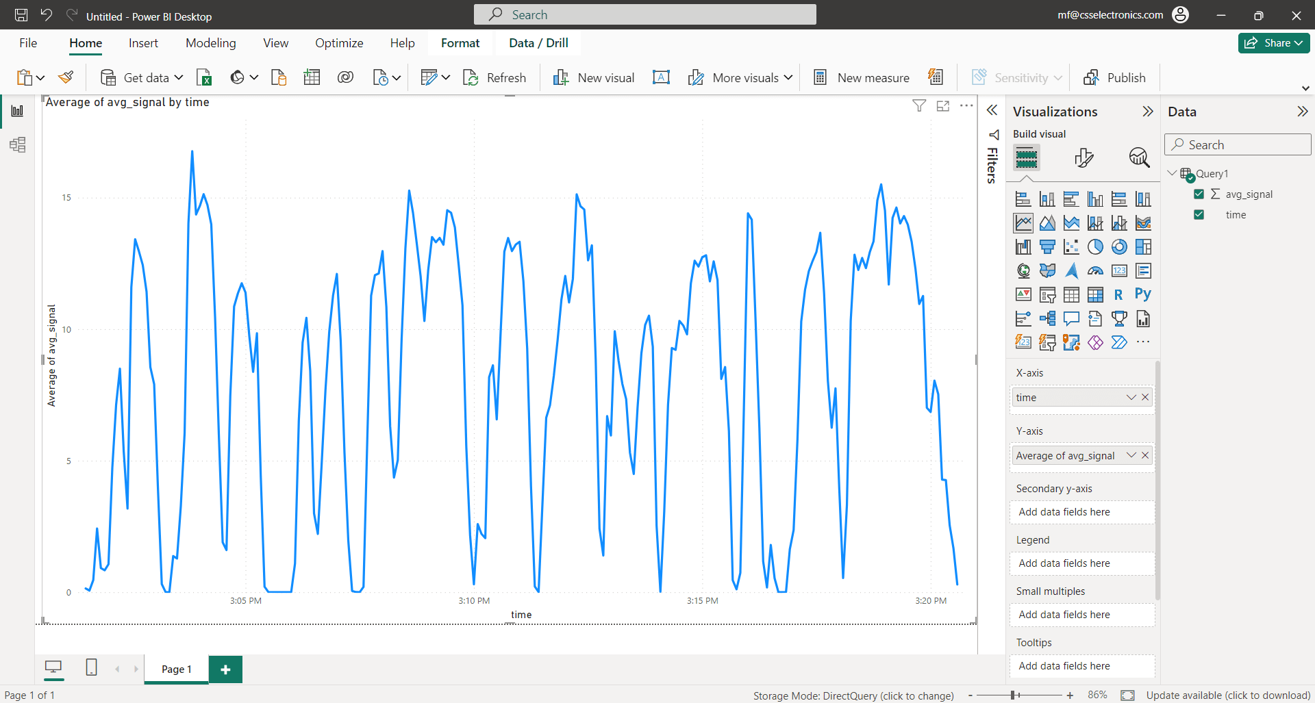 Power BI Synapse basic plot