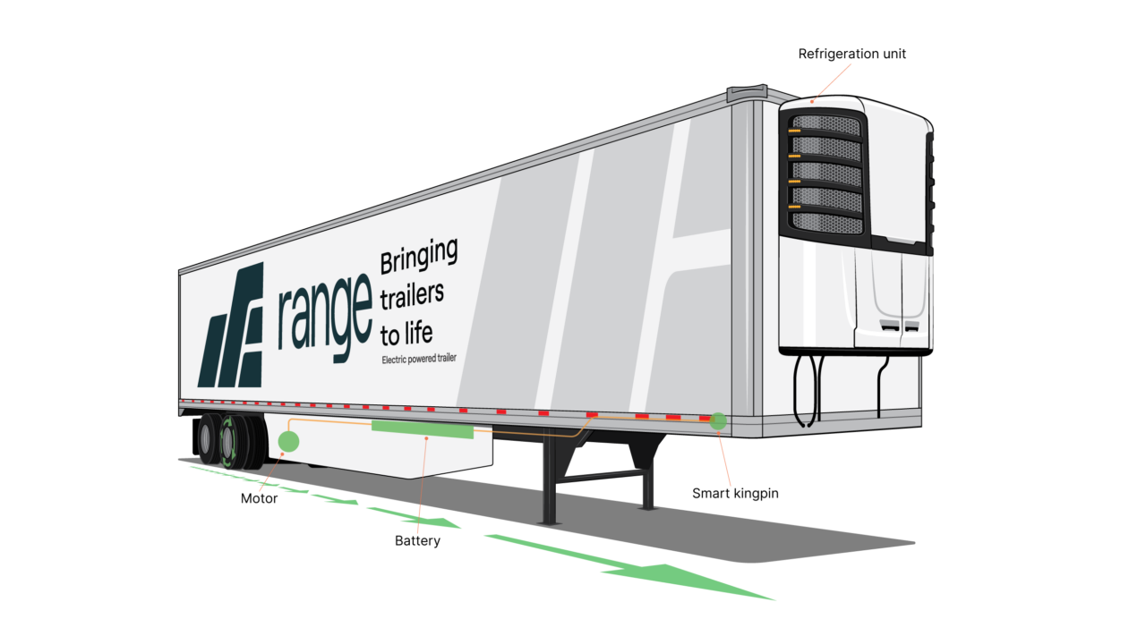 range-energy-reefer